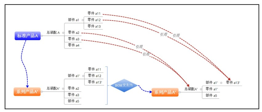 基于 EPDM 的快速設(shè)計重用3.png